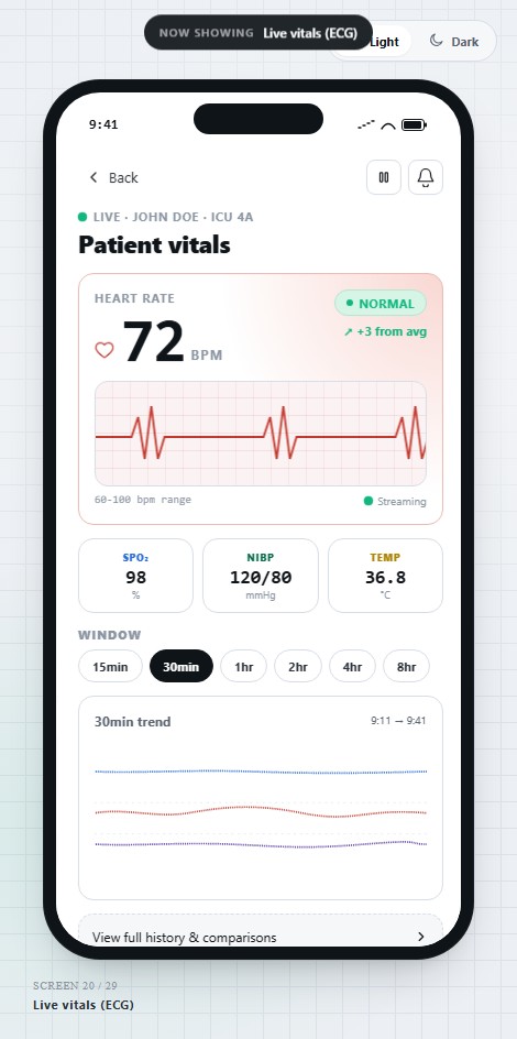 ArogyaSync phone app: a patient's live heart rate, SpO2, blood pressure and temperature